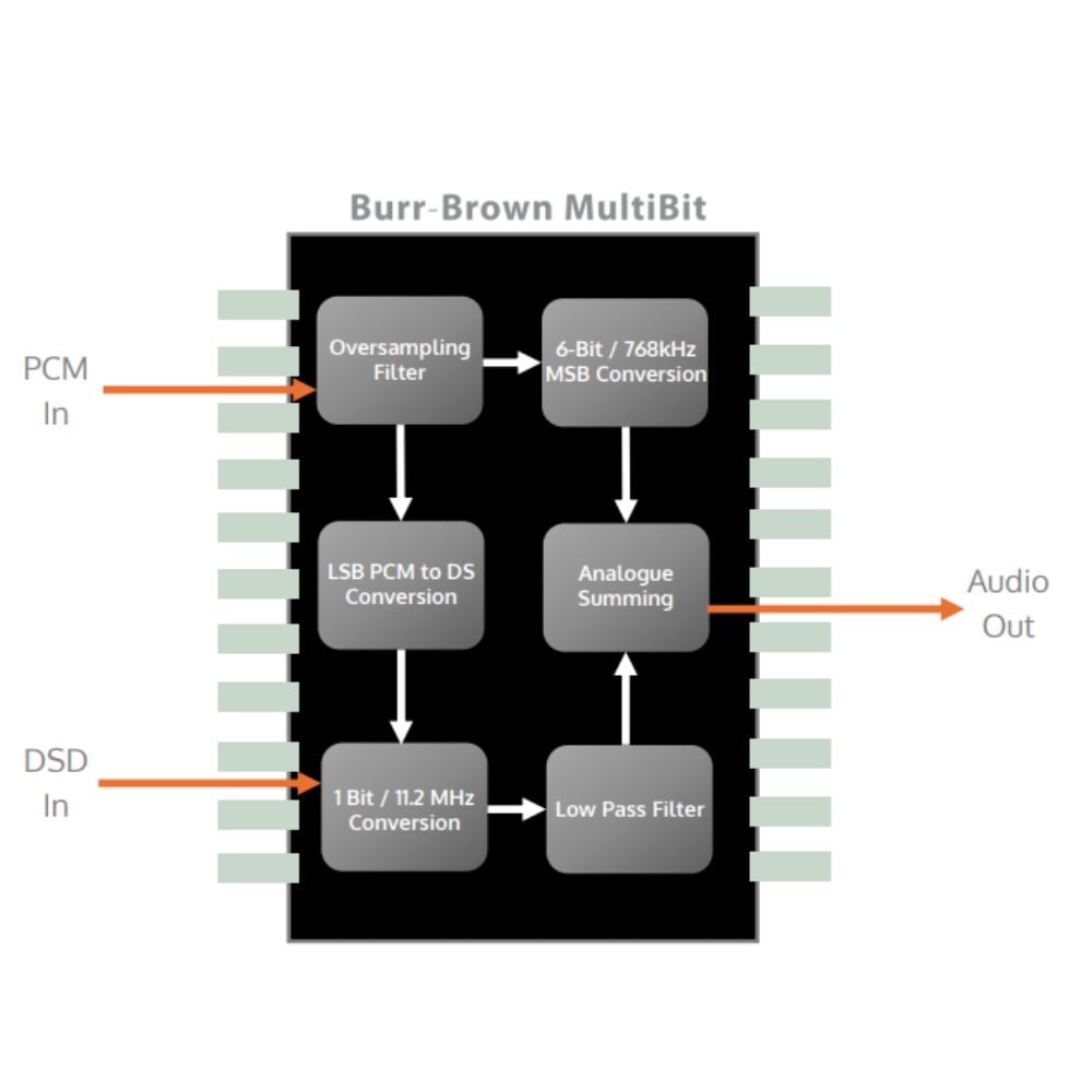 طريقان نحو الكمال