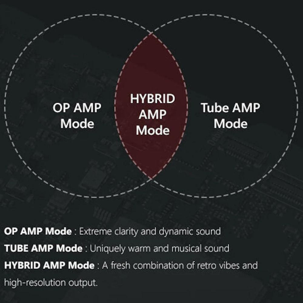 Triple AMP System is the Next Generation of AMP Technology