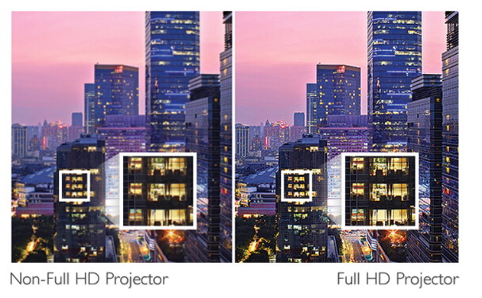 Full HD Resolution for Crisp Image Quality and Increased Content Density