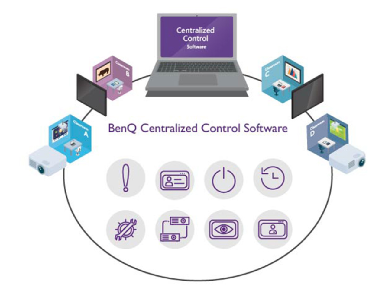 Centralized Control with BenQ Software