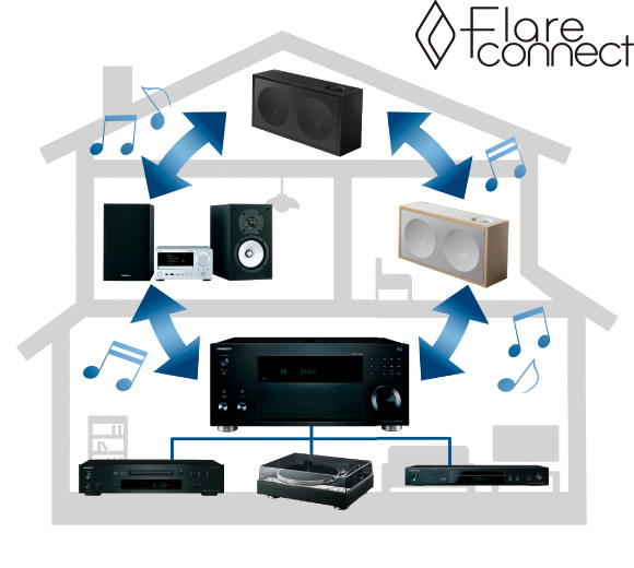 FlareConnect™ Wireless Multi-room Audio
