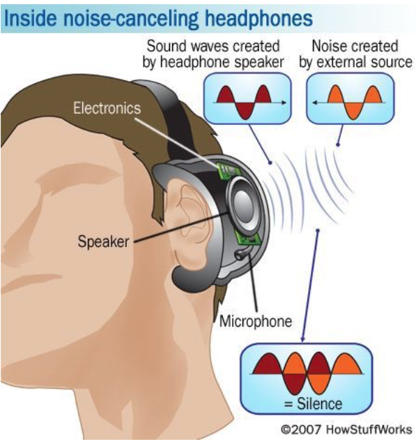 كيف تعمل تقنية الغاء الضجيج في السماعات