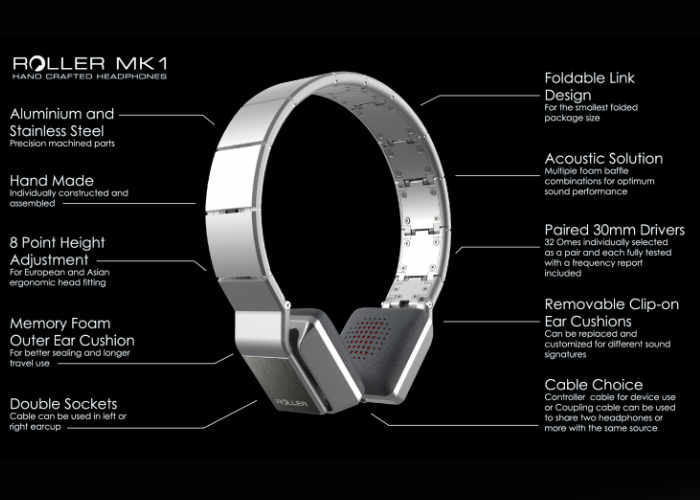 Luzli Roller MK01 design specs