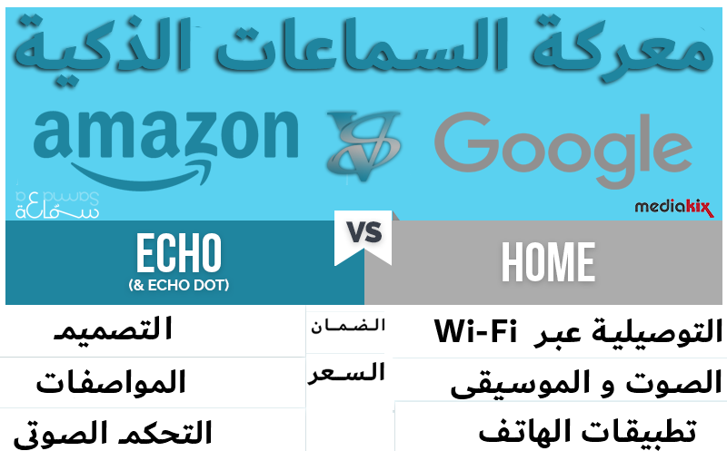 مقارنة بين سماعات Google Home و Amazon Echo | إنفوغرافيك