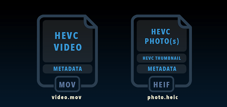 تعرف على مستقبل تشغيل الصور والفيديو مع امتدادات HEIF وHEVC ... الدليل الكامل