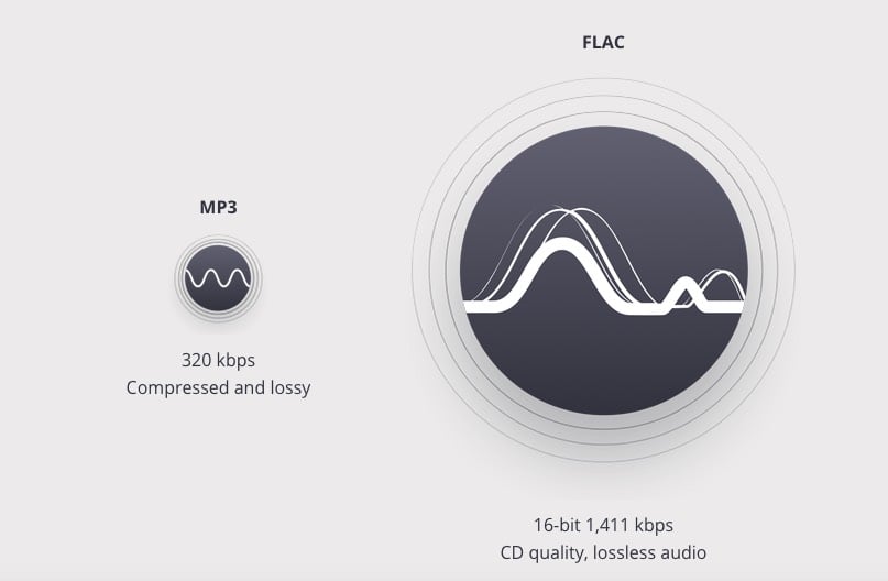 الفرق بين اغاني mp3 بمعدل بث 320 كيلو بت في الثانية، وملفات FLAC عالية الدقة