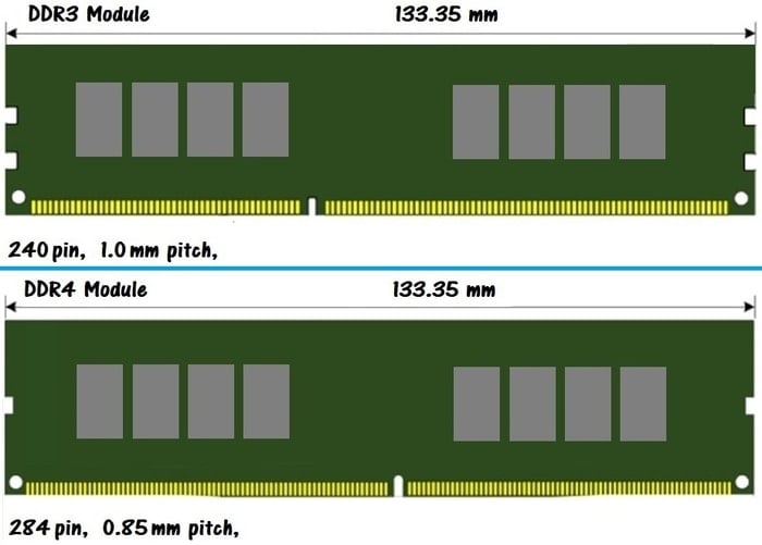 DDR3 vs DDR4: Worth The Upgrade in 2020?