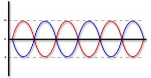 control and inverted sine waves combined