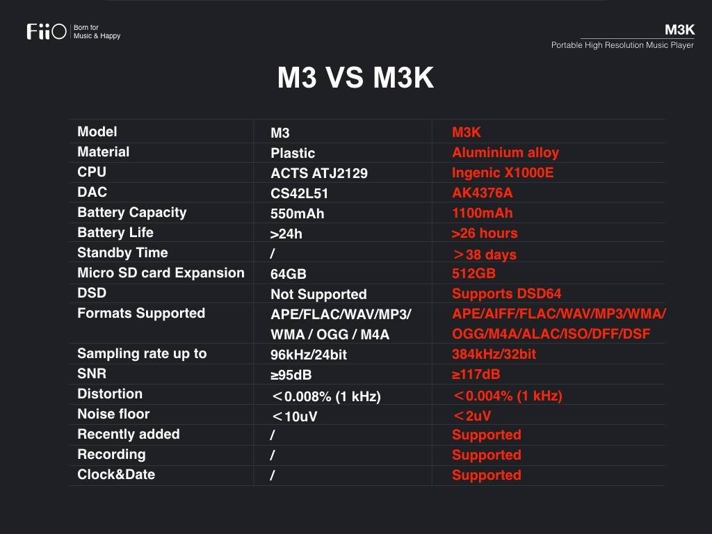 m3-vs-m3k