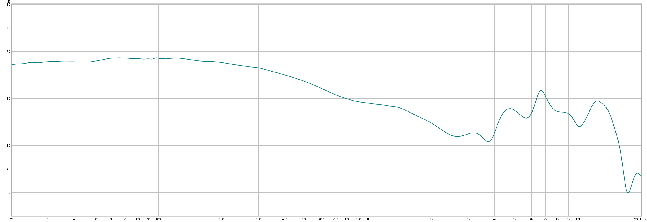 fa7-graph