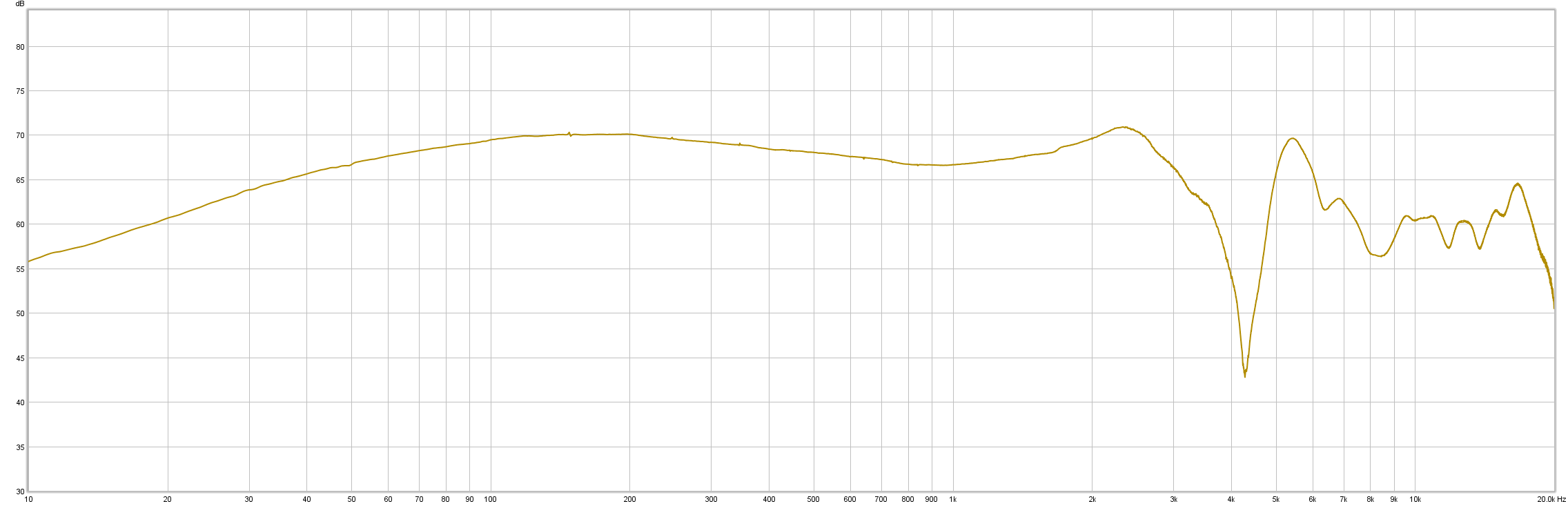 kph30i-graph