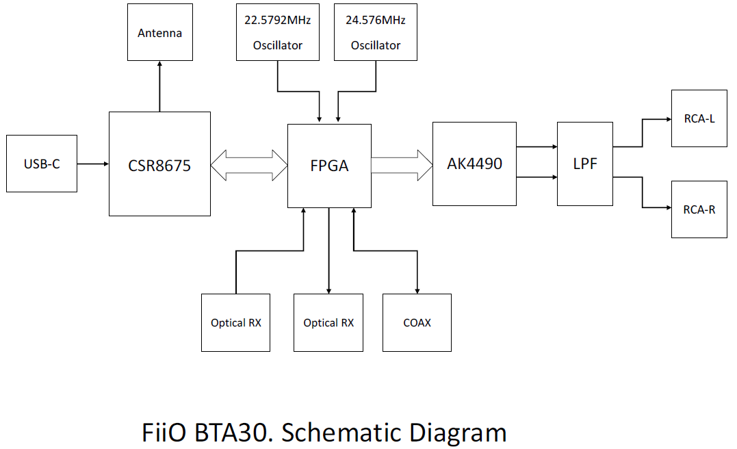 bta30-diagram