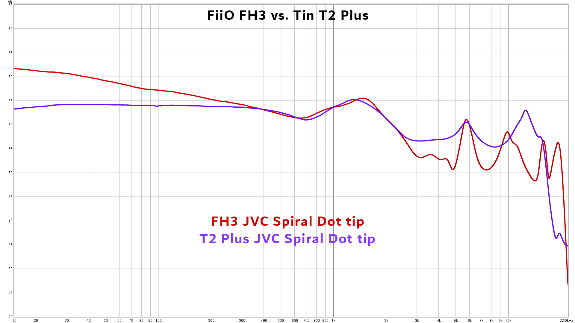 fiio-fh3-t2-plus-spiraldot